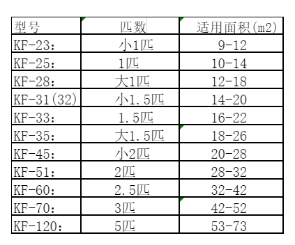 康马空调维修